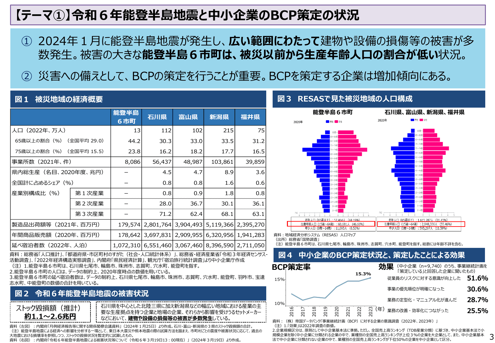 2024年版 中小企業白書（概要）