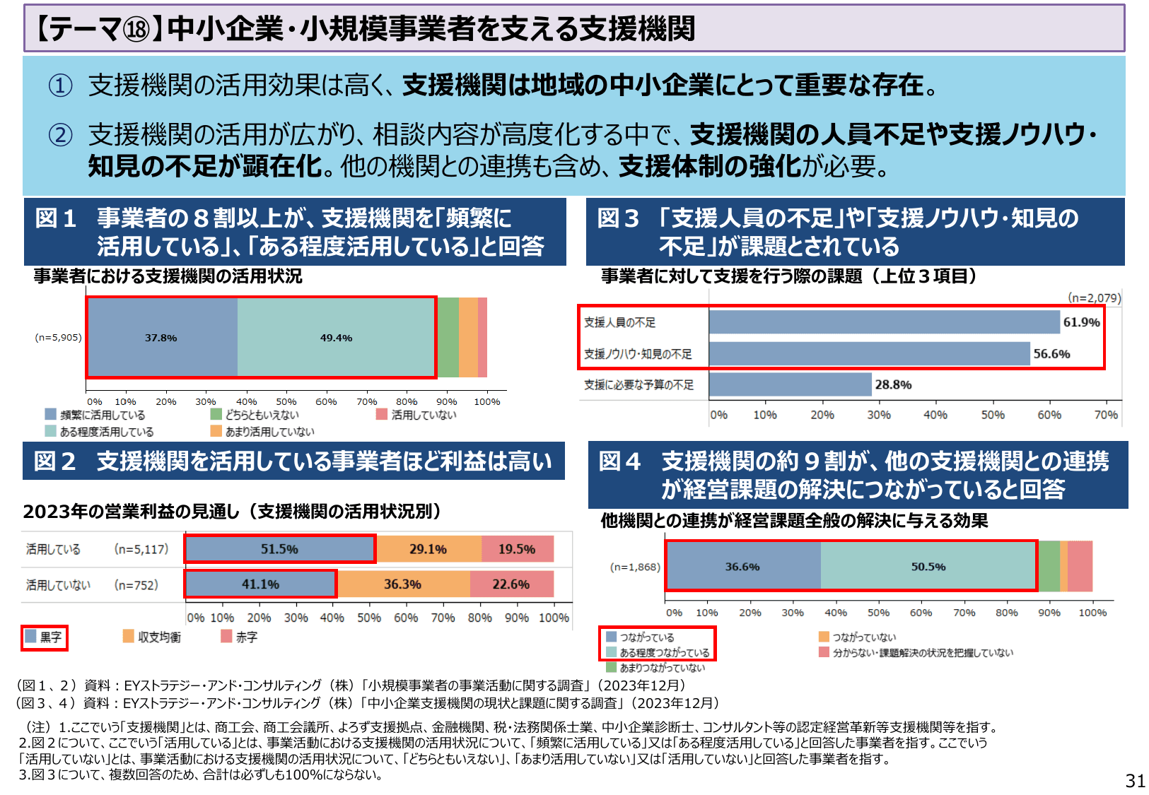 2024年版 中小企業白書（概要）