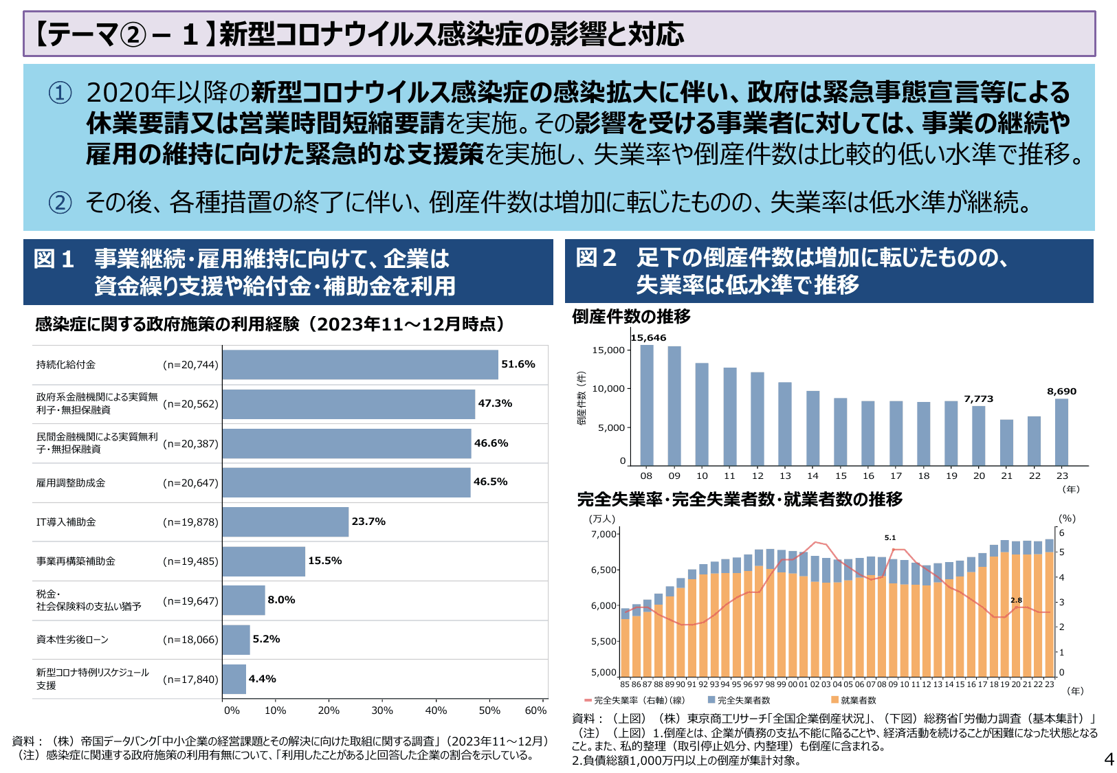 2024年版 中小企業白書（概要）