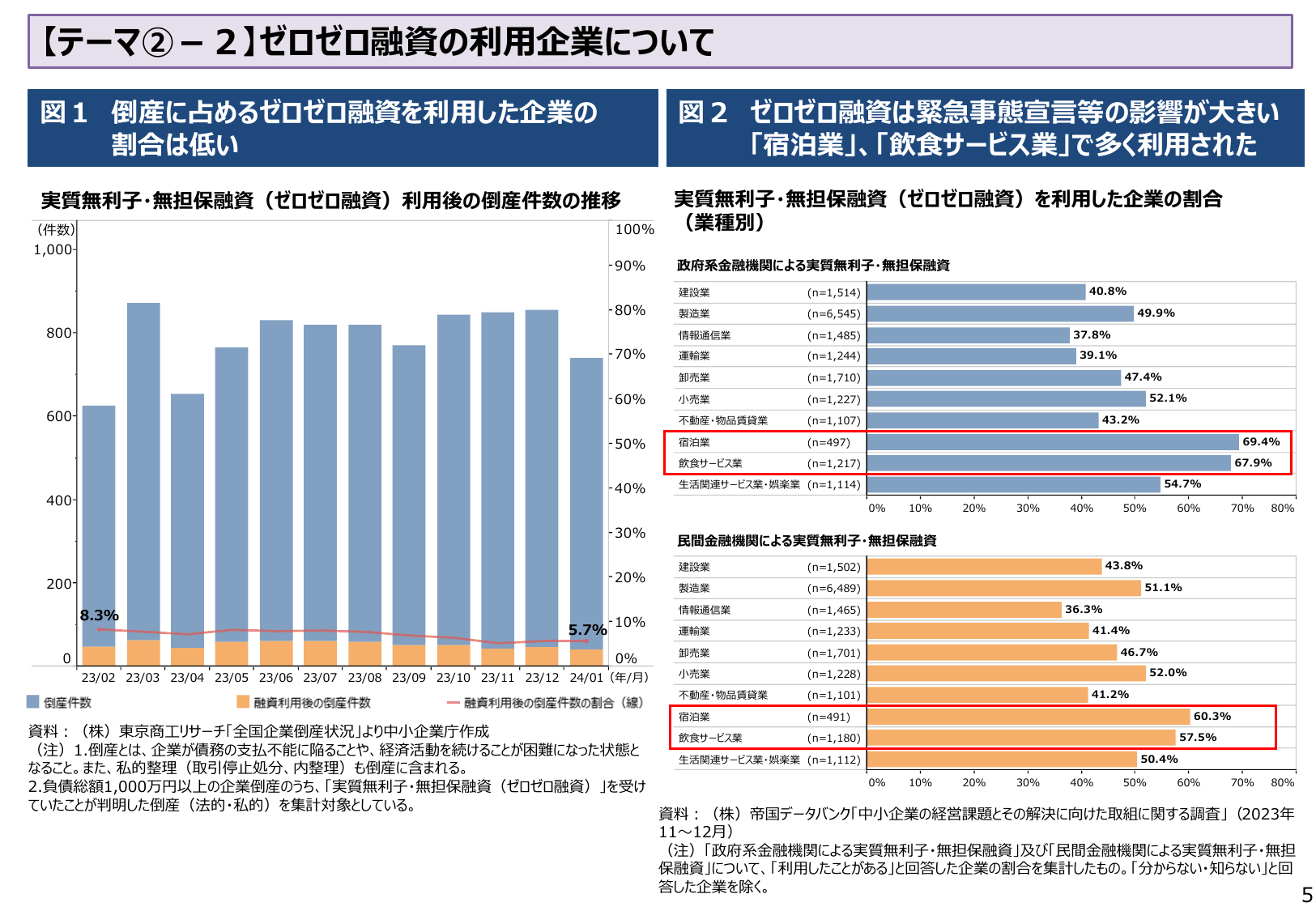 2024年版 中小企業白書（概要）