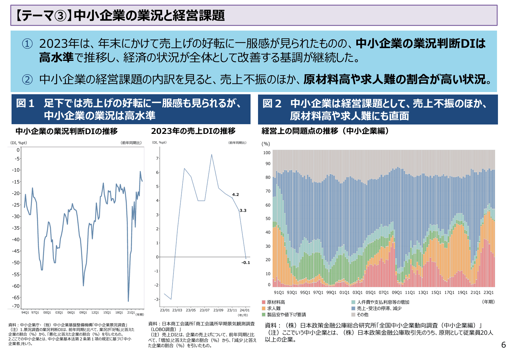 2024年版 中小企業白書（概要）