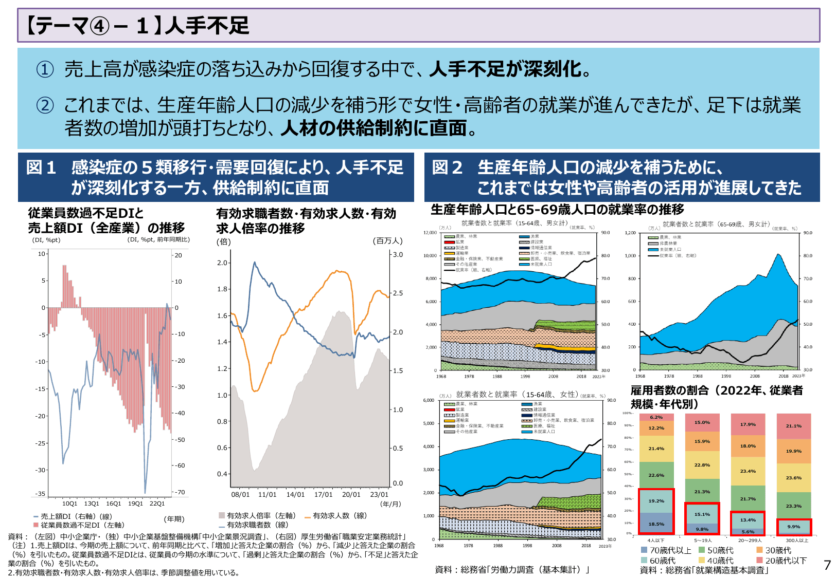 2024年版 中小企業白書（概要）