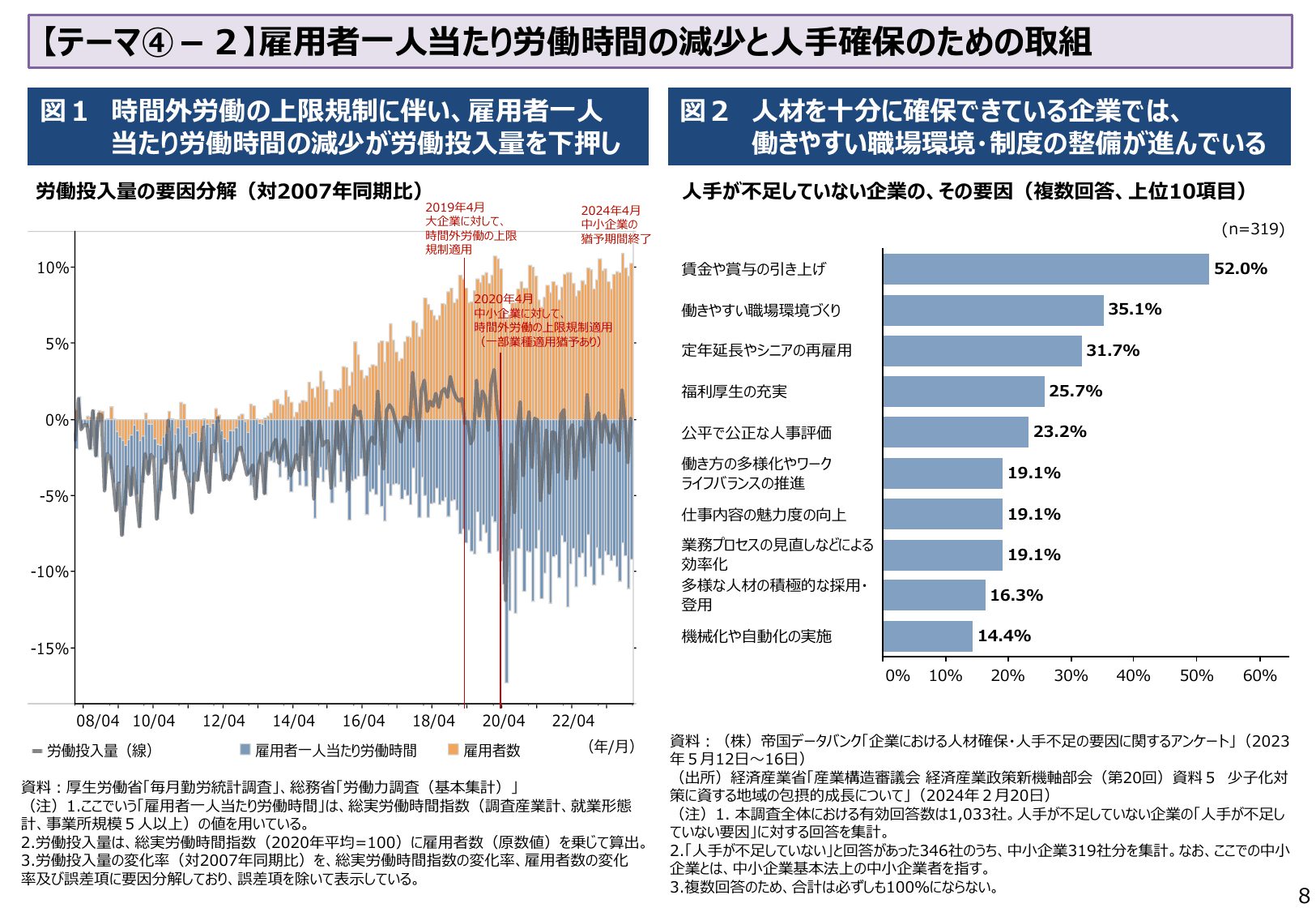 2024年版 中小企業白書（概要）