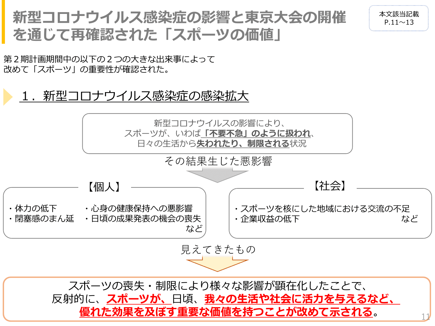 第3期スポーツ基本計画（概要）