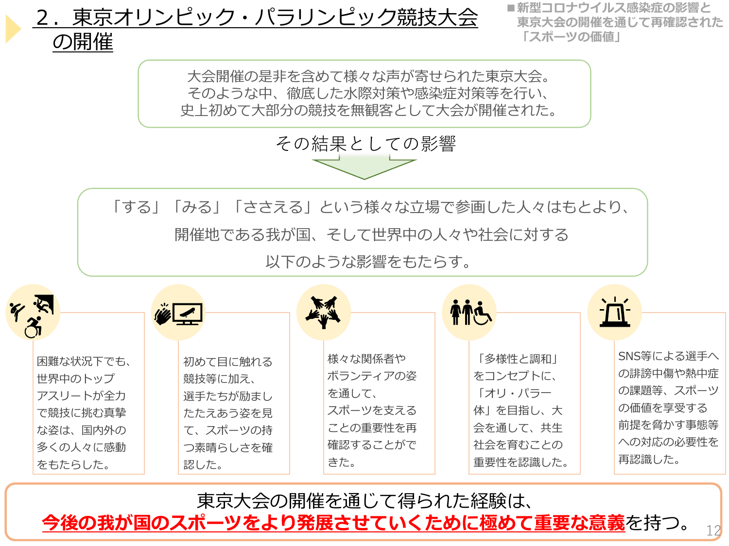 第3期スポーツ基本計画（概要）