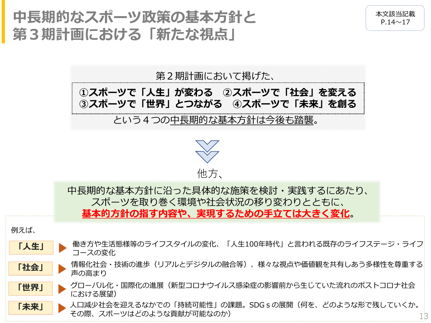 第3期スポーツ基本計画（概要）