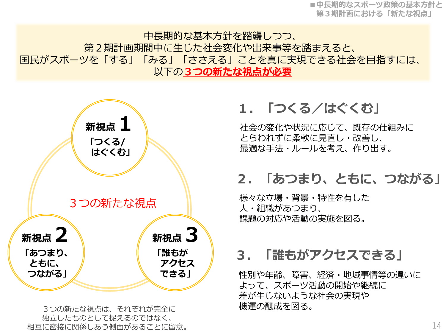 第3期スポーツ基本計画（概要）