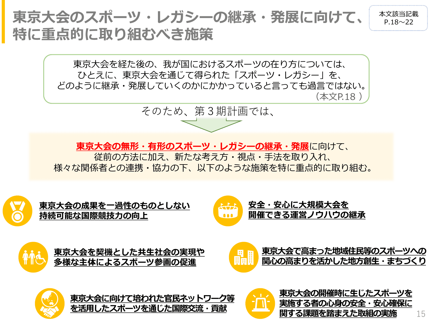 第3期スポーツ基本計画（概要）