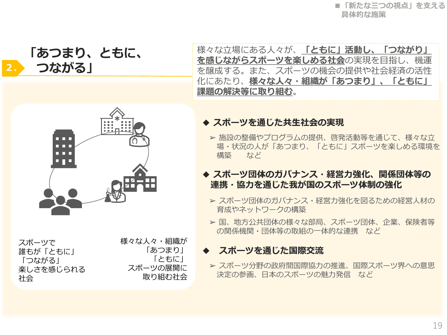 第3期スポーツ基本計画（概要）