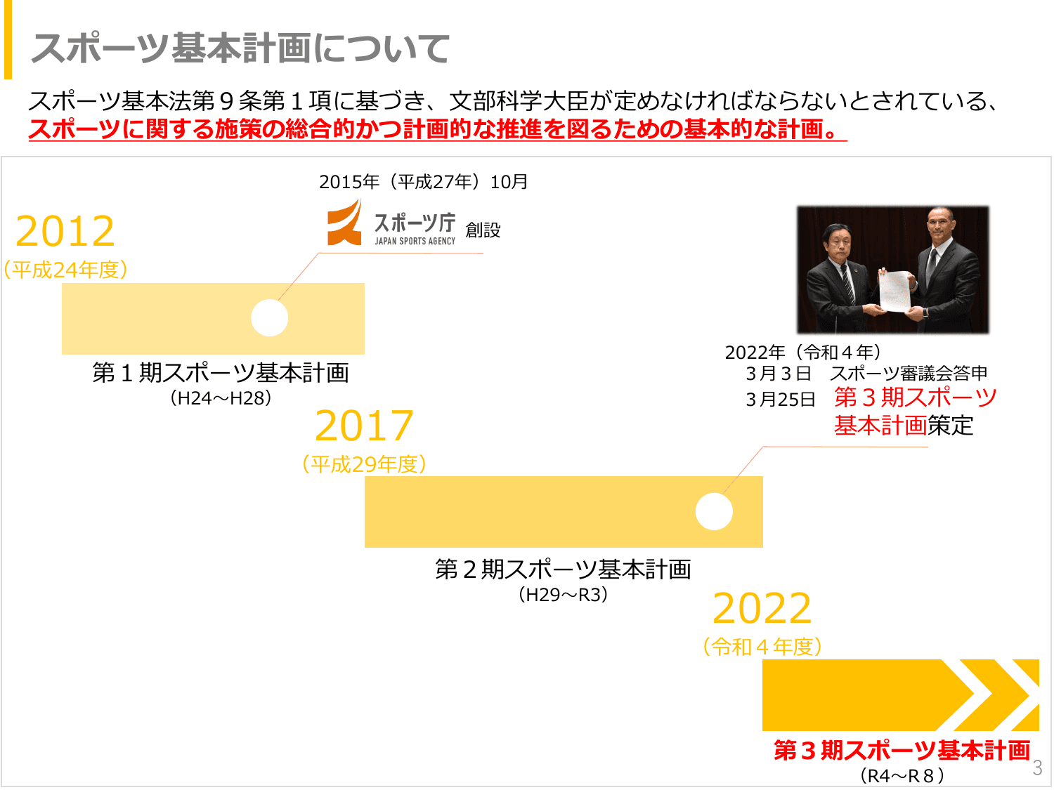 第3期スポーツ基本計画（概要）