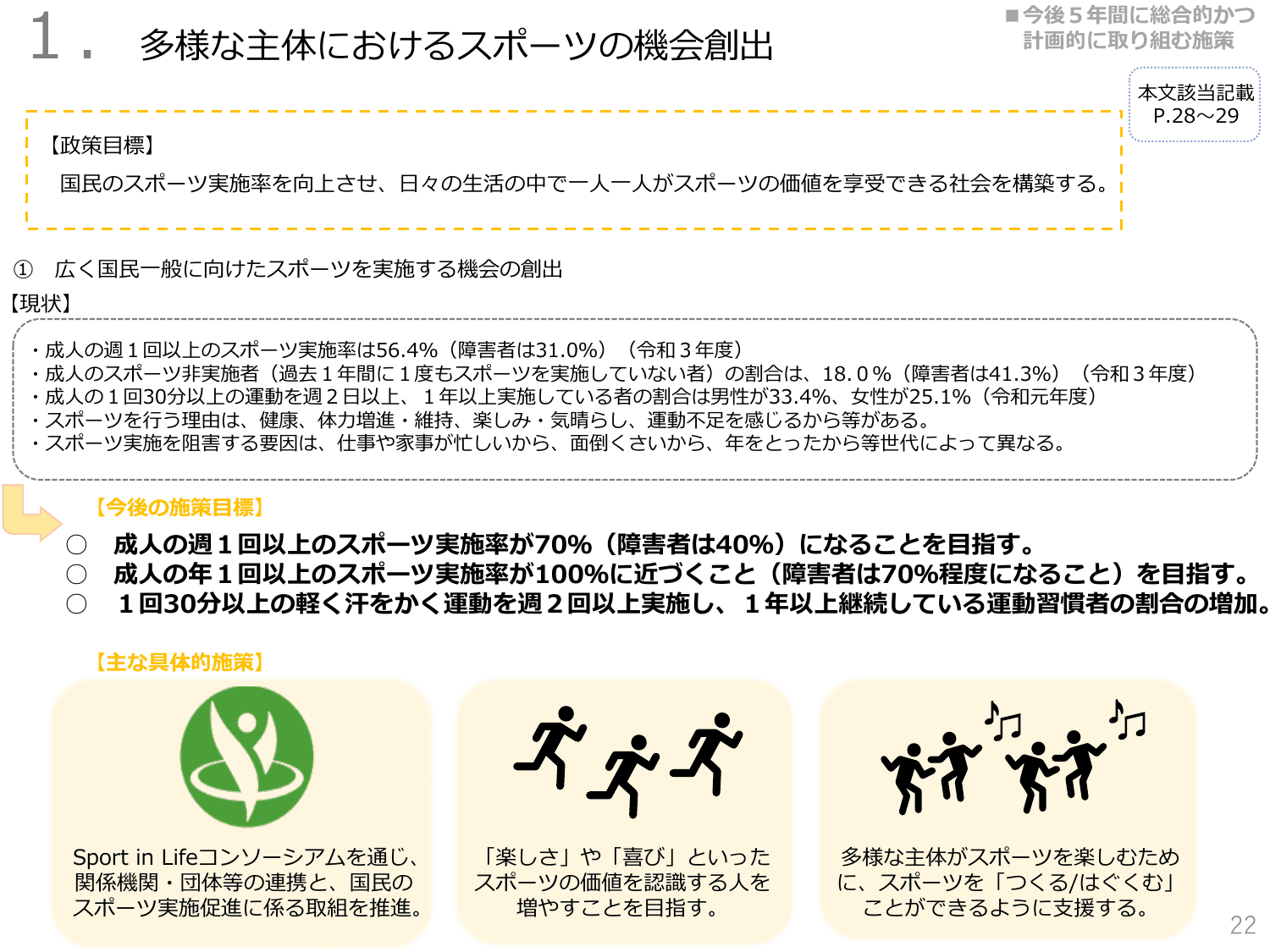 第3期スポーツ基本計画（概要）