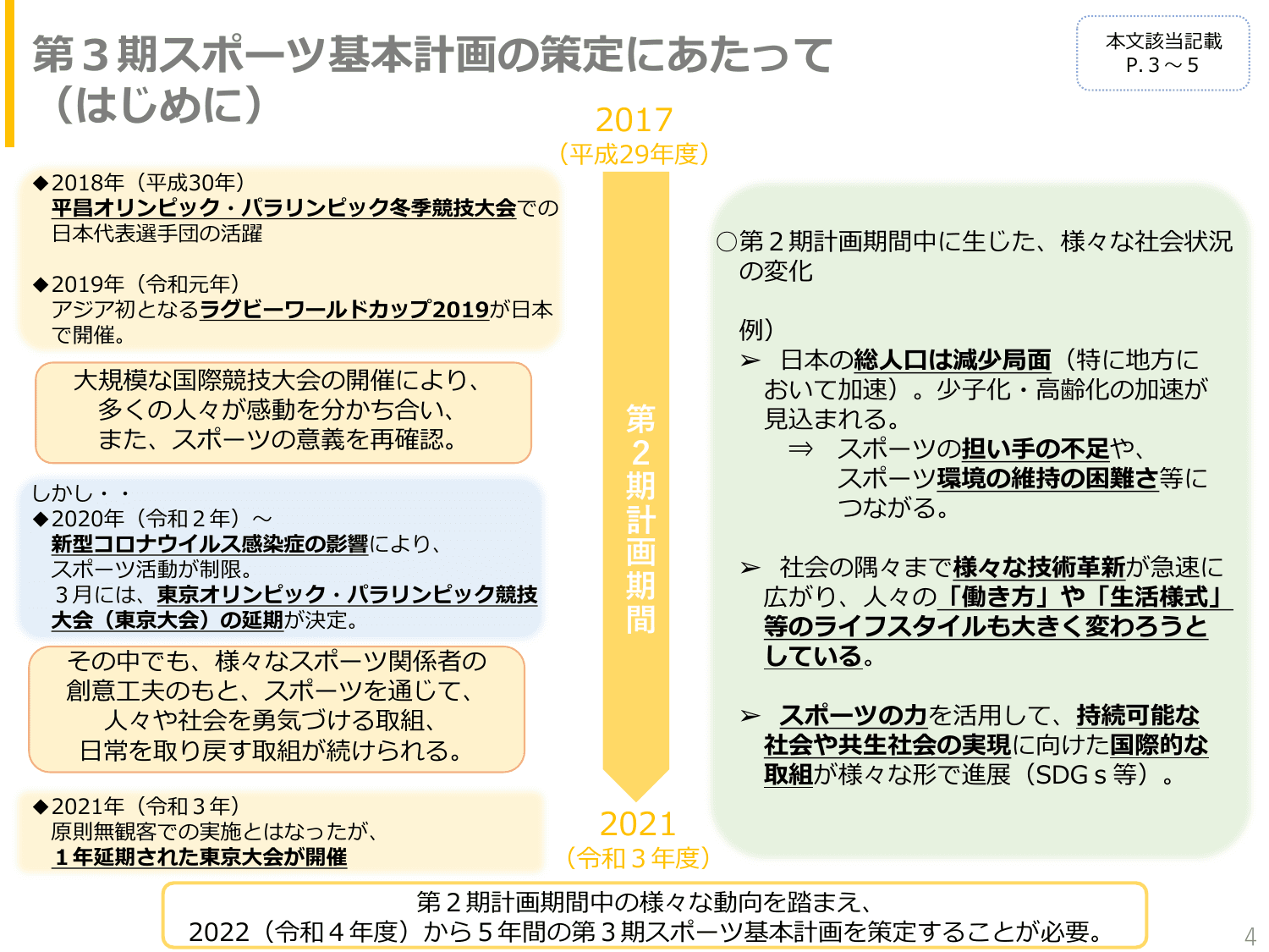 第3期スポーツ基本計画（概要）