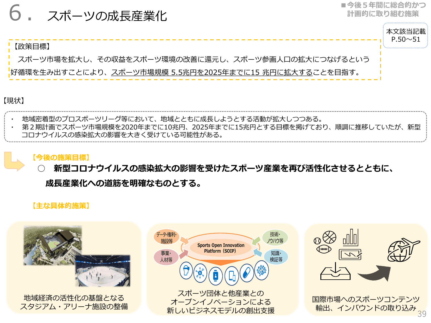 第3期スポーツ基本計画（概要）