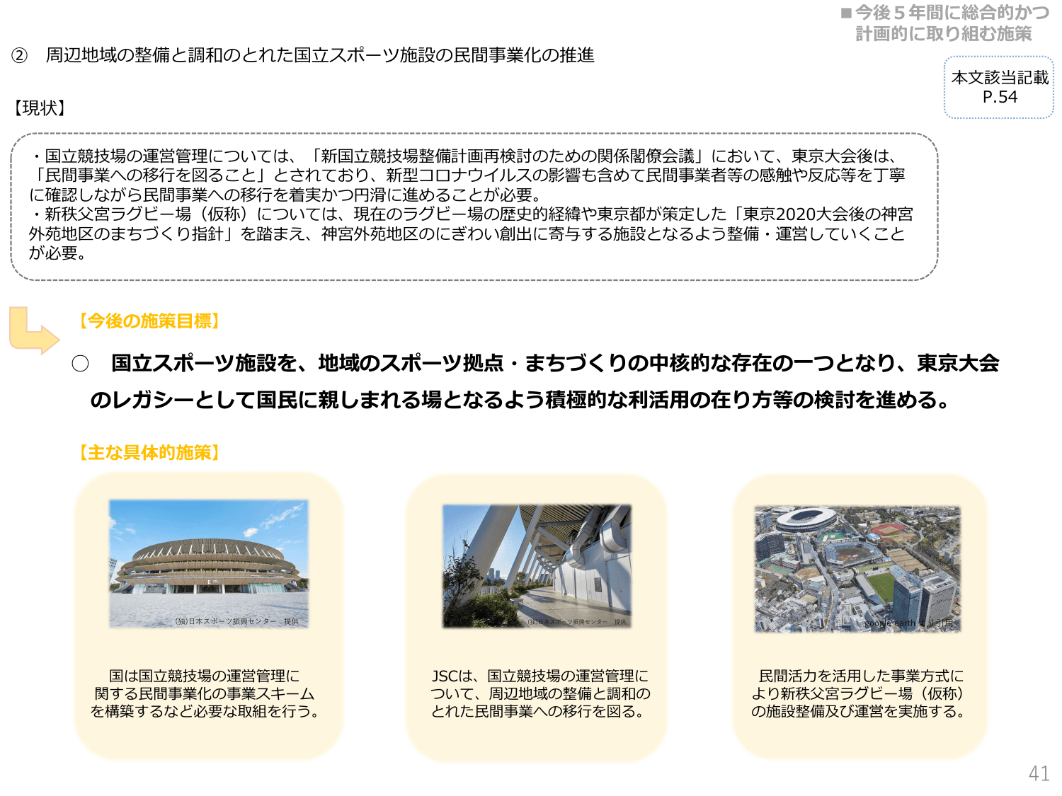 第3期スポーツ基本計画（概要）