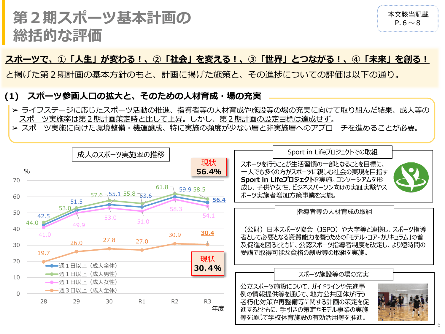 第3期スポーツ基本計画（概要）