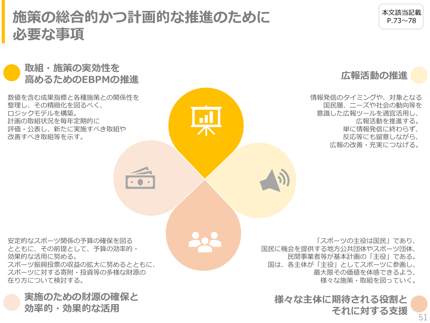 第3期スポーツ基本計画（概要）