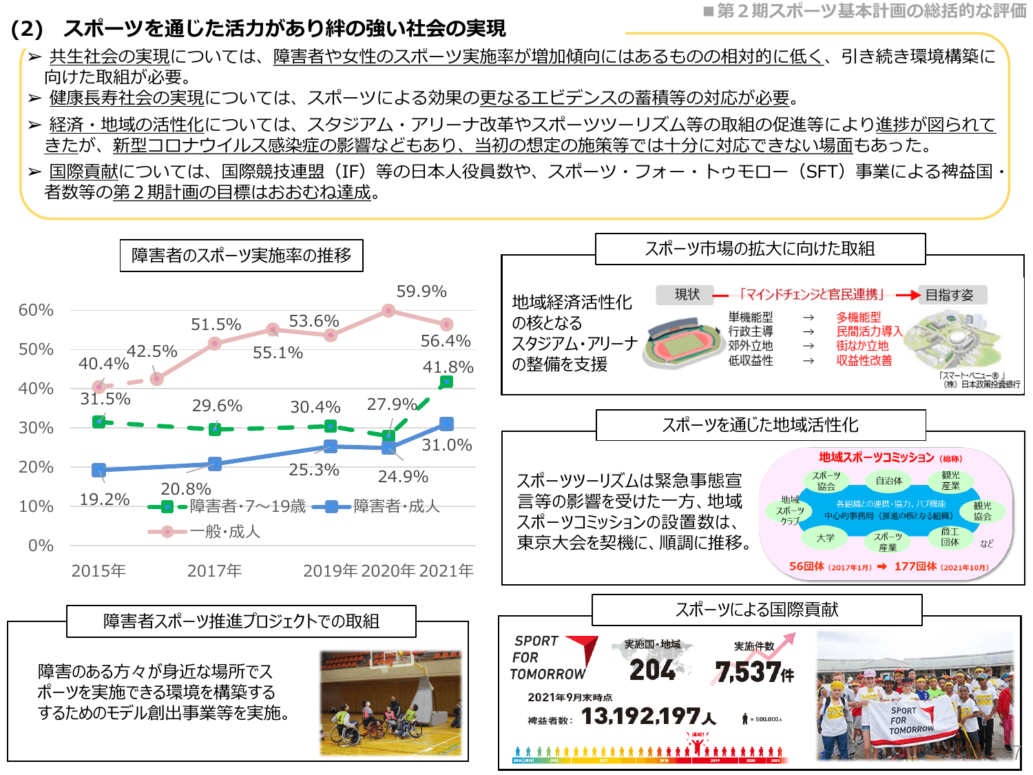 第3期スポーツ基本計画（概要）