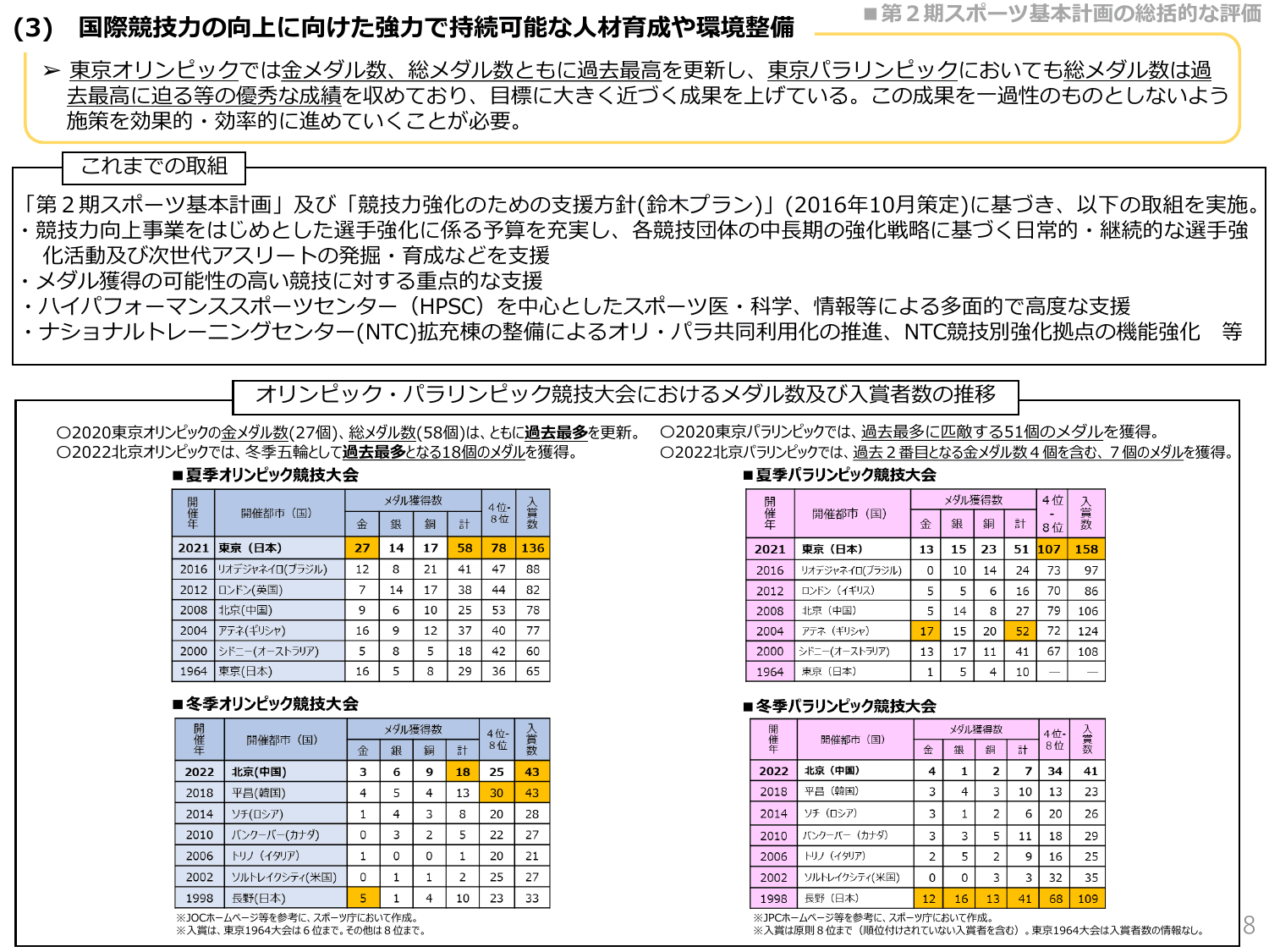 第3期スポーツ基本計画（概要）